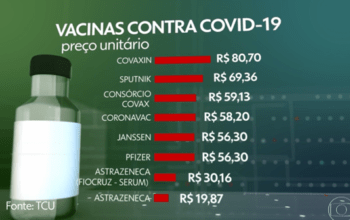 Deputado denuncia afastmento do irmão da pasta da Saúde por escândalo da Covaxin