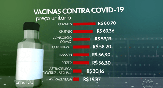 Deputado denuncia afastmento do irmão da pasta da Saúde por escândalo da Covaxin