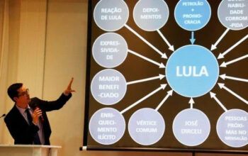 STF nega recurso e mantém condenação a Dallagnol por Power Point sobre Lula
