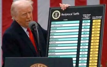 Trump anuncia tarifa de 10% sobre produtos do Brasil