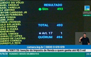 Câmara aprova por unanimidade projeto que amplia faixa de isenção do IR para R$ 5 mil