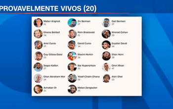 Reféns israelenses são libertados após dois anos em cativeiros do Hamas em Gaza