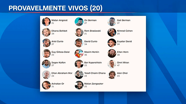 Reféns israelenses são libertados após dois anos em cativeiros do Hamas em Gaza