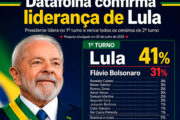 Nova pesquisa Datafolha confirma liderança de Lula no primeiro e no segundo turno