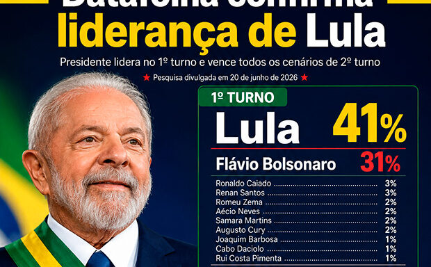 Nova pesquisa Datafolha confirma liderança de Lula no primeiro e no segundo turno