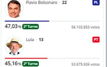 Com menos de 2% de vantagem, Flávio leva eleição para o segundo turno